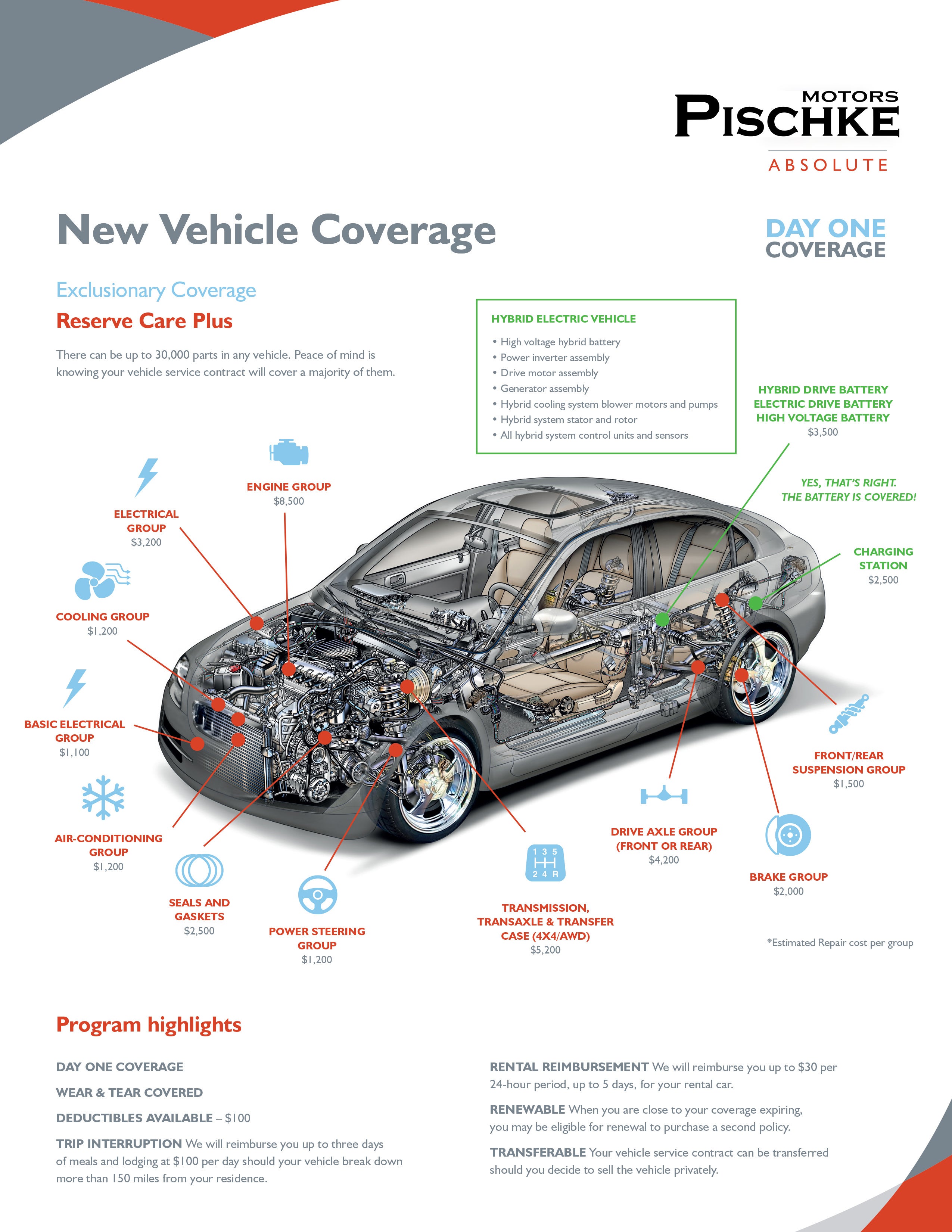 Other Used Car Plans 1